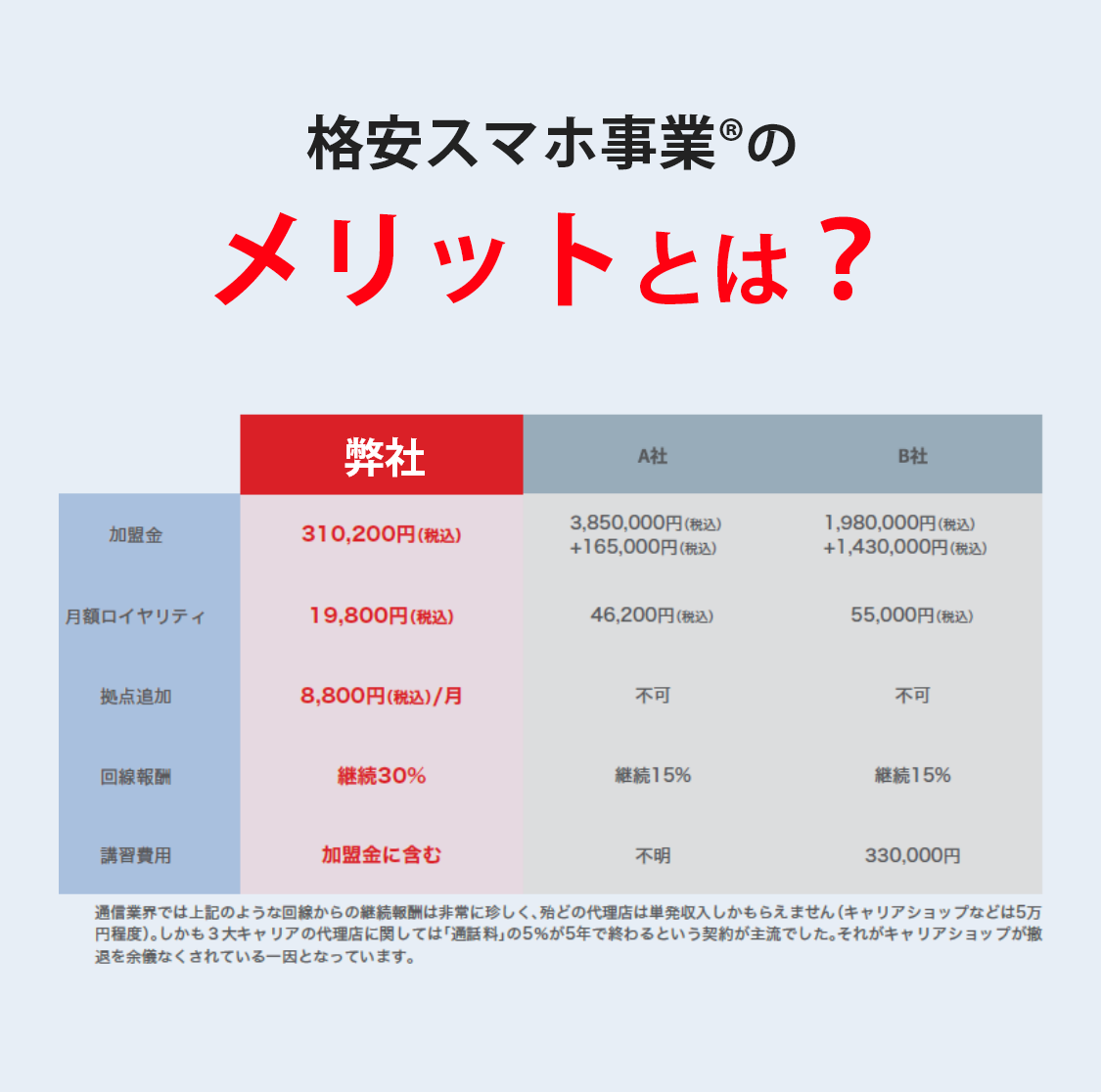 格安スマホ事業®のメリットとは？